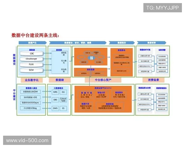 云会展平台借助中台能力延伸，拓展B2B商业匹配服务
